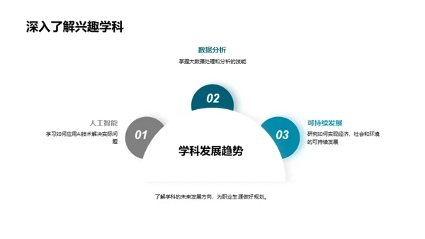 学科深度解析