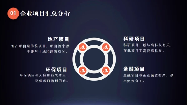 企业项目管理通用PPT模板