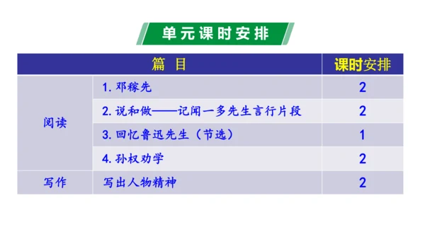 第一单元（单元解读课件）-七年级语文下册同步备课系列（统编版）(共20张PPT)