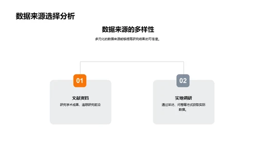 管理学研究之旅