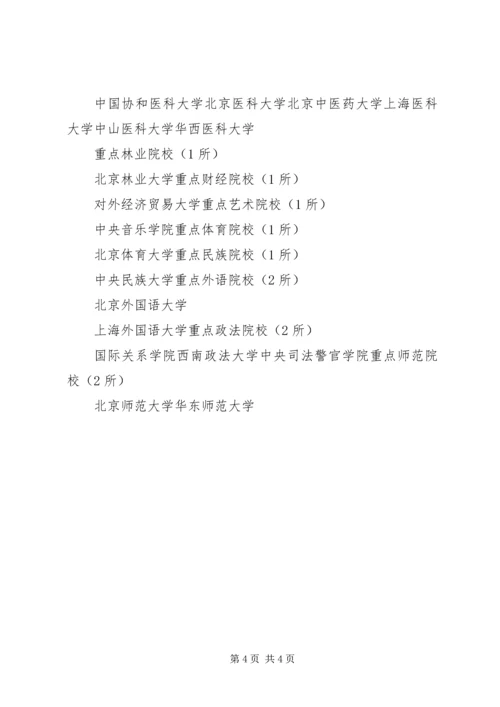 全国二本各省市院校统计 (3).docx
