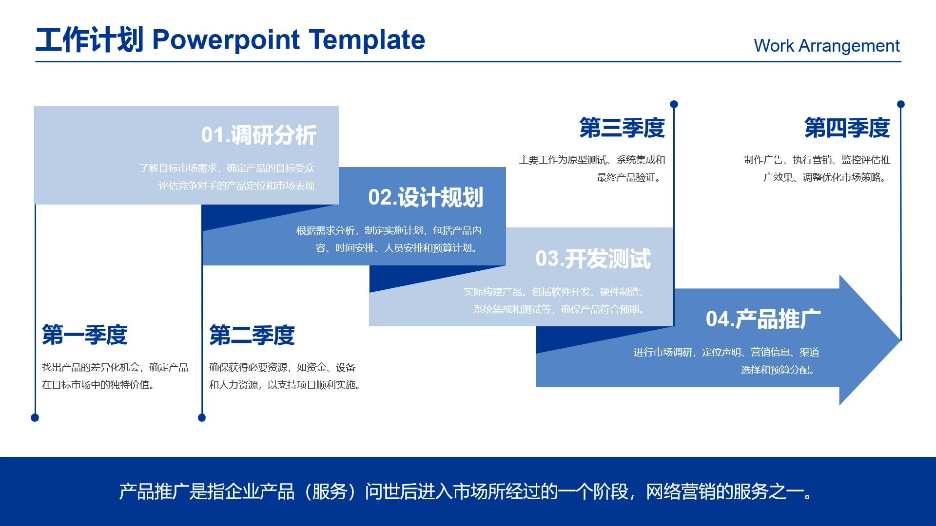 高级感工作汇报工作计划产品运营规划工作规划