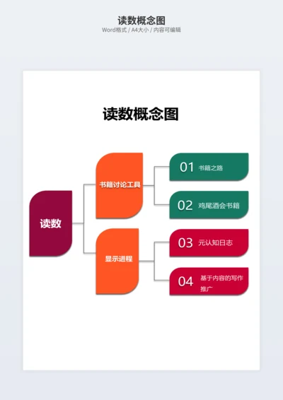 读数概念图