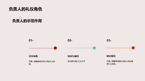 提升会计团队礼仪水平