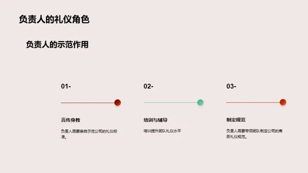 提升会计团队礼仪水平