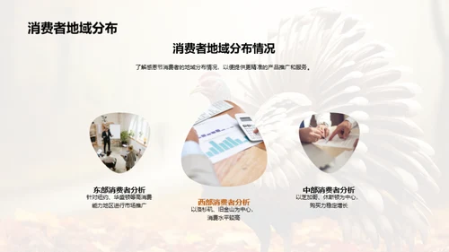 感恩节购物行为洞察