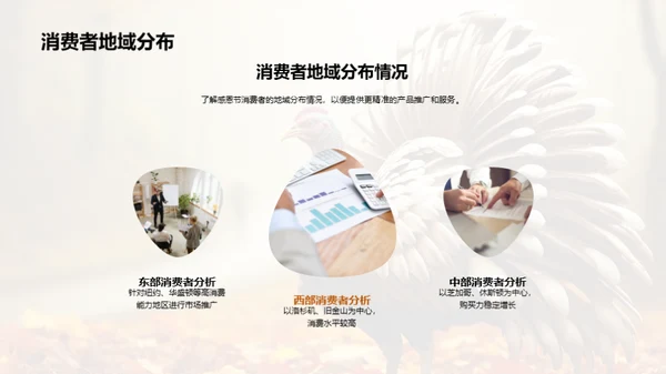 感恩节购物行为洞察