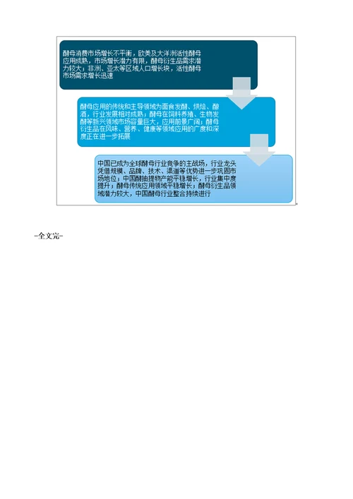 中国酵母行业进出口贸易及重点企业分析报告安琪酵母是酵母行业龙头老大