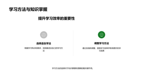 提升学习效率报告PPT模板