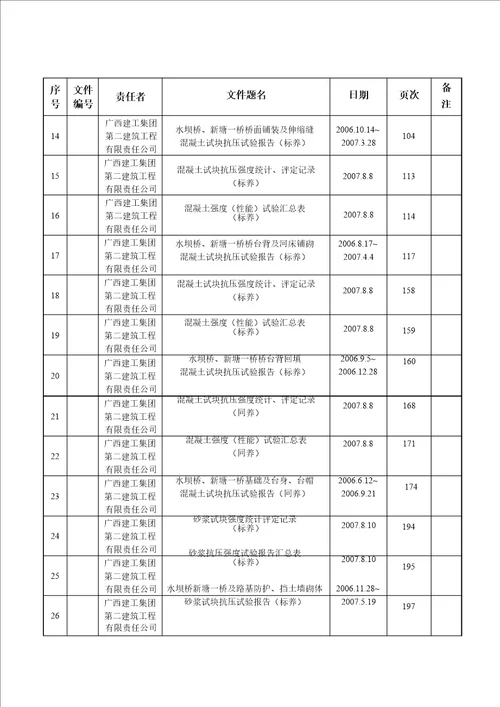 试验报告卷内目录