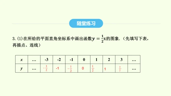 19.1.2第1课时函数的图象及其画法课件（共32张PPT） 2025年春人教版数学八年级下册