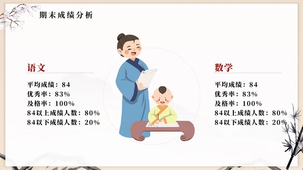 中国风水墨简约高级初中期末家长会PPT模板