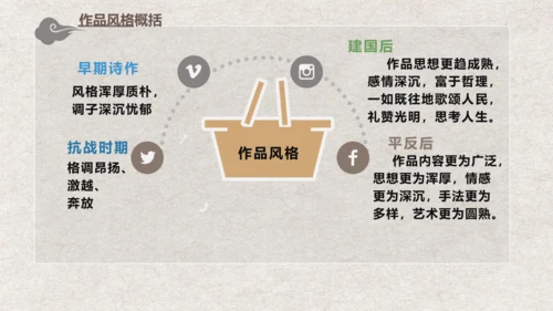 九年级语文上册第一单元 名著导读《艾青诗选》课件
