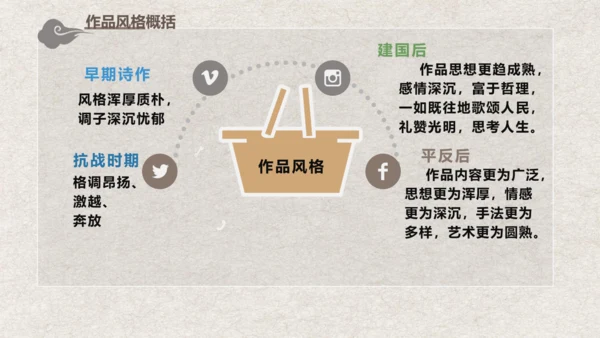 九年级语文上册第一单元 名著导读《艾青诗选》课件