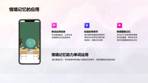 英语单词记忆技巧PPT模板