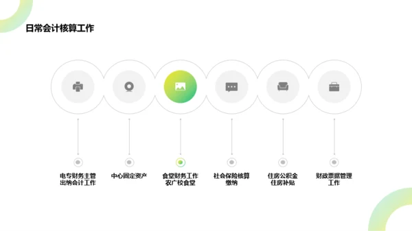 绿色商务财务部年度工作总结计划PPT案例