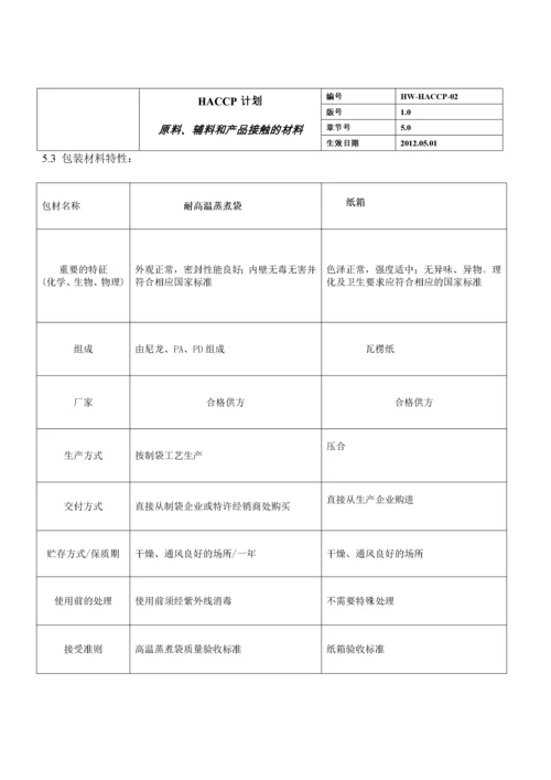 软罐头HACCP计划.docx