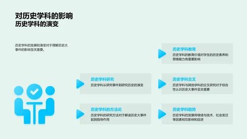 历史大事件教学PPT模板