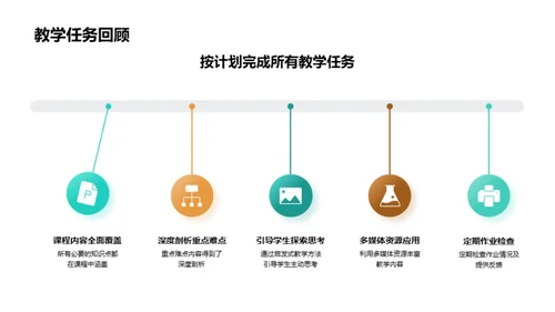 高一教学回顾与展望