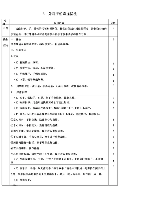 手术室40项专业操作评分标准