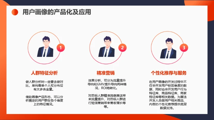 用户画像运营知识通用PPT课件