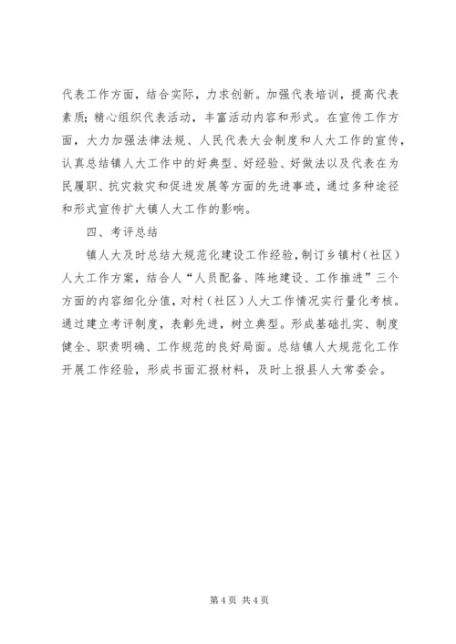 人大主席团规范化建设工作方案.docx