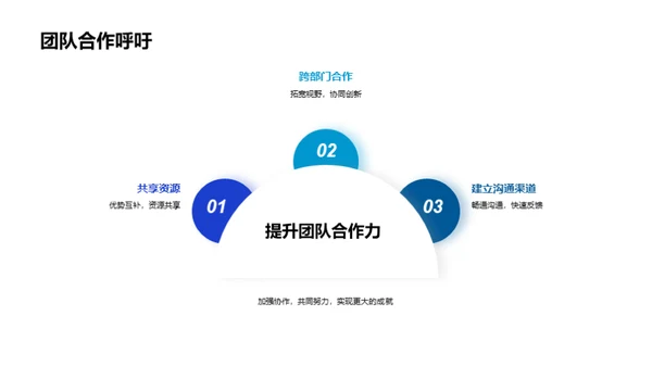 团队年度回顾