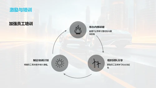 汽车行业新策略探索