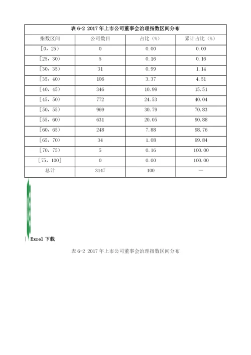 中国董事会治理总体指数排名及比较.docx