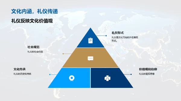 全球视野下的文化礼仪