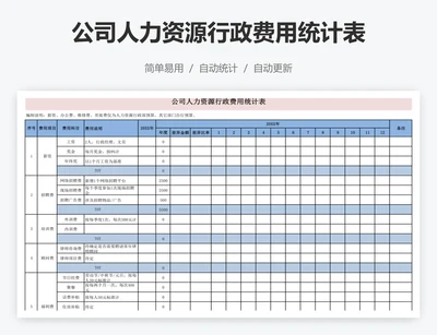 公司人力资源行政费用统计表