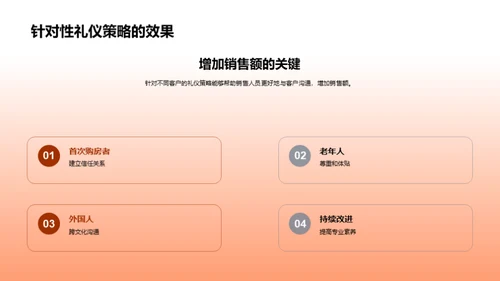 房产销售礼仪精进