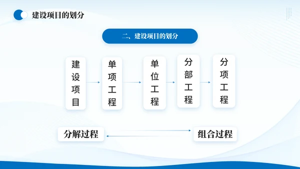 造价师建筑工程概预算概述通用PPT模板