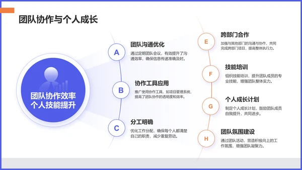 紫色商务风年中工作述职报告PPT模板