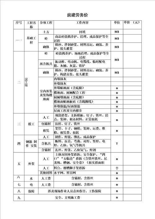 房屋建筑工程报价表