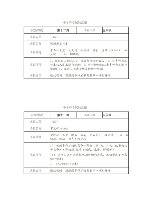 2023年苏教版五年级科学下册实验报告.docx
