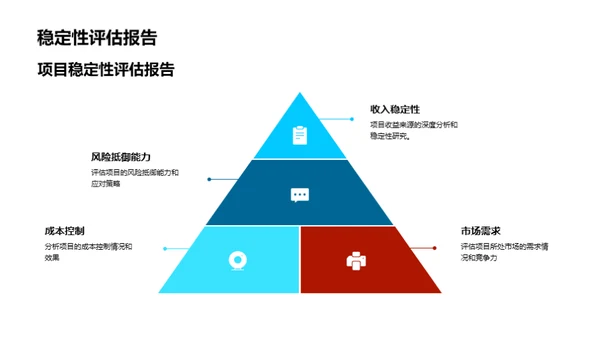 房产项目融资策略