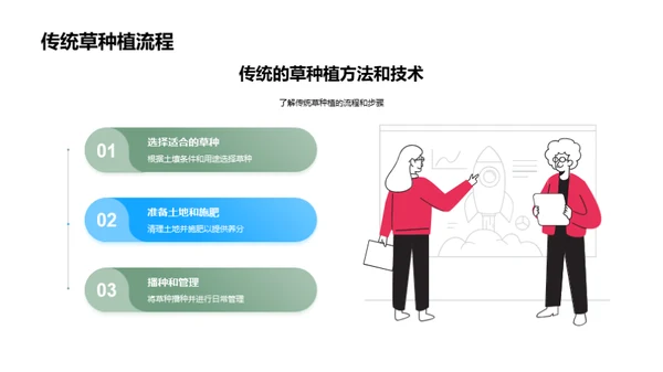 草地革新：技术驱动