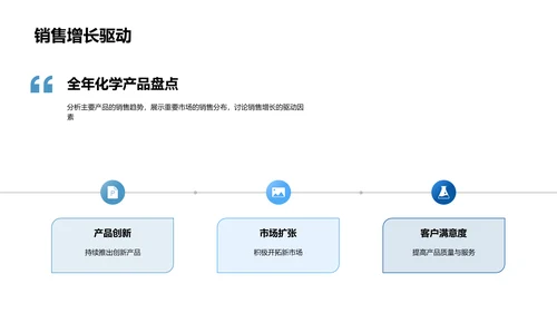 生物医疗化学业绩汇报PPT模板