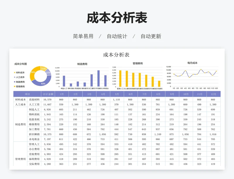 成本分析表