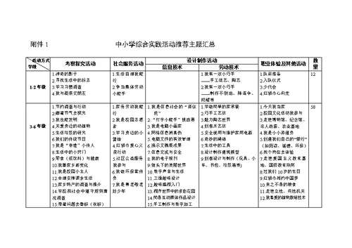 《中小学综合实践活动课程指导纲要》附件