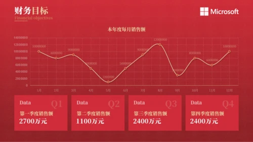 圣诞风品牌营销策划方案