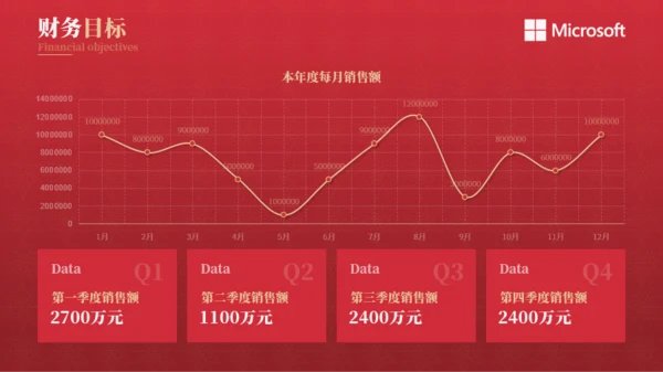 圣诞风品牌营销策划方案