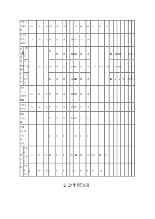 汽车加油加气站设计及施工规范版