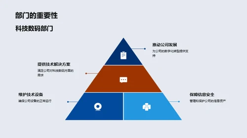 科技数码部门导航