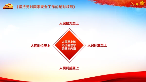 学习人民至上以人民为中心心得体会PPT