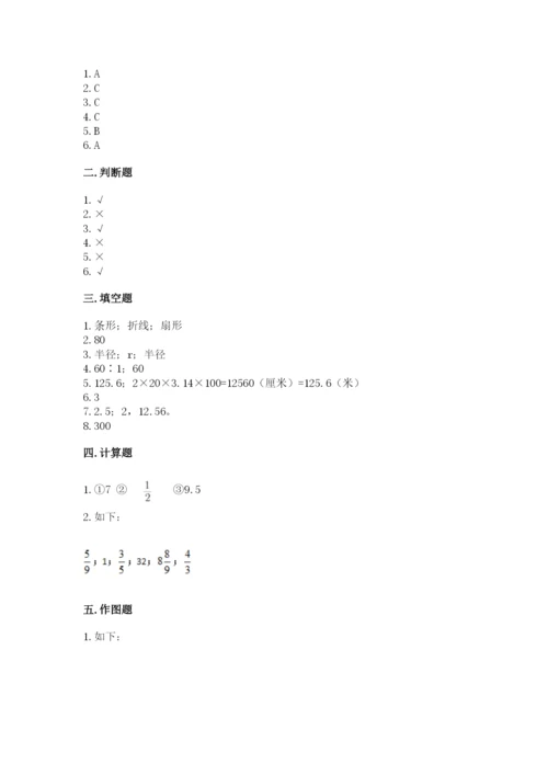 小学六年级上册数学期末测试卷带答案（研优卷）.docx