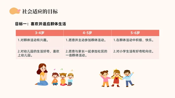 橙色简约莫兰迪幼儿园社会领域PPT培训PPT模板幼儿园教师培训