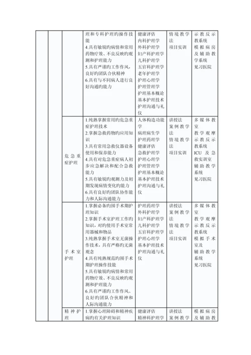 护理专业人才培养专题方案.docx