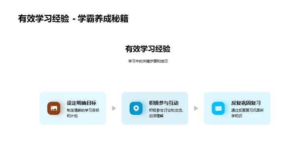 探索跨专业学习